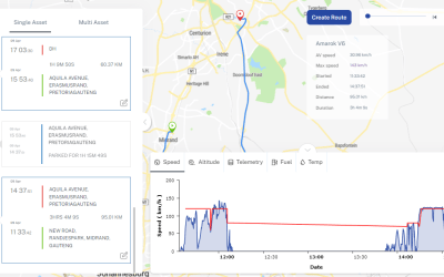 Driver Management and Immobilizer